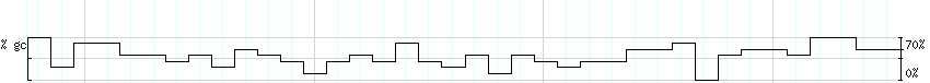 DNA/GC_Content detail