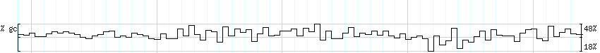 DNA/GC_Content detail