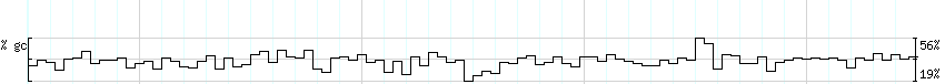 DNA/GC_Content detail