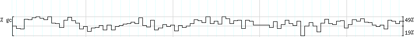 DNA/GC_Content detail