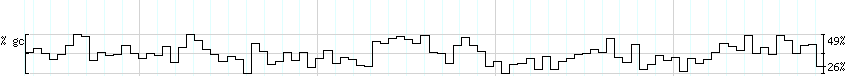 DNA/GC_Content detail