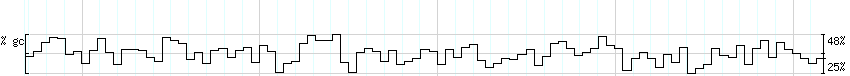 DNA/GC_Content detail