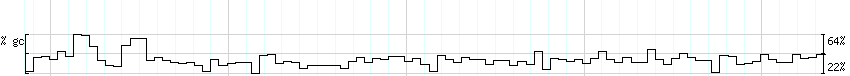 DNA/GC_Content detail