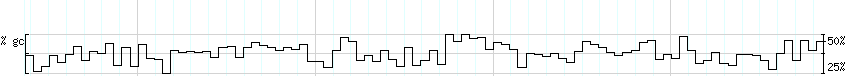 DNA/GC_Content detail