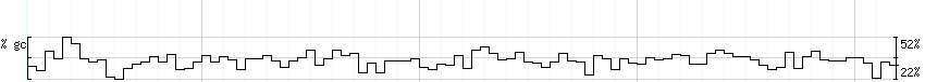 DNA/GC_Content detail