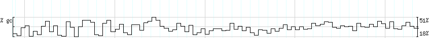 DNA/GC_Content detail