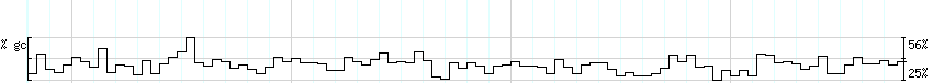 DNA/GC_Content detail