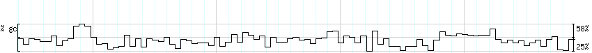 DNA/GC_Content detail