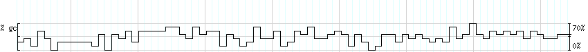 DNA/GC_Content detail