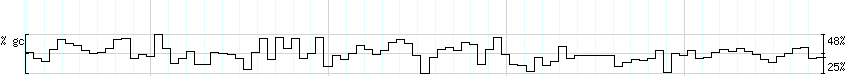 DNA/GC_Content detail