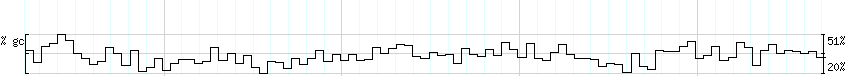 DNA/GC_Content detail