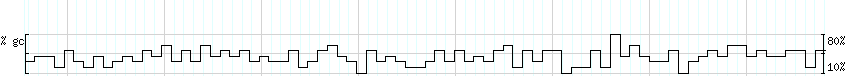 DNA/GC_Content detail