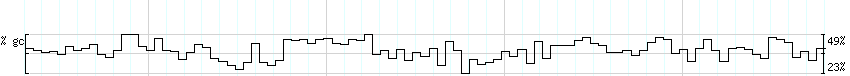 DNA/GC_Content detail