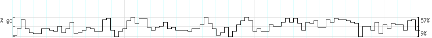 DNA/GC_Content detail