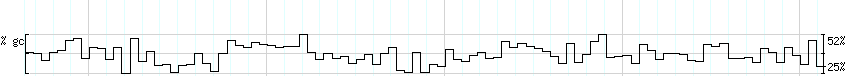 DNA/GC_Content detail