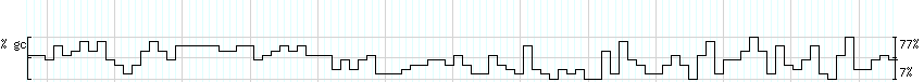 DNA/GC_Content detail