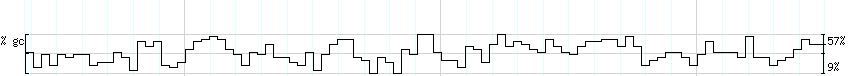 DNA/GC_Content detail