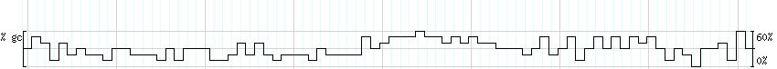 DNA/GC_Content detail