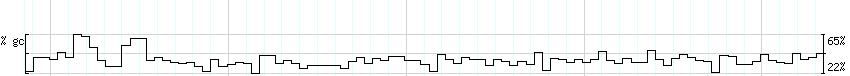 DNA/GC_Content detail