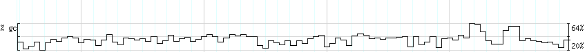 DNA/GC_Content detail