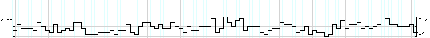 DNA/GC_Content detail