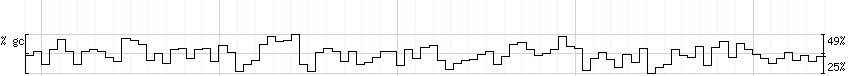 DNA/GC_Content detail