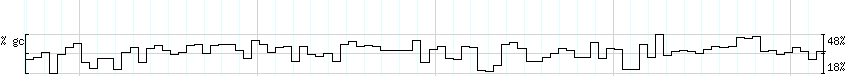 DNA/GC_Content detail