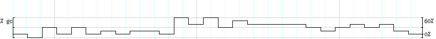 DNA/GC_Content detail