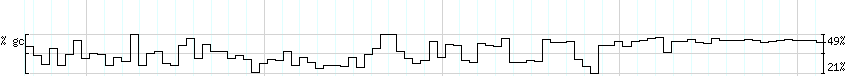 DNA/GC_Content detail