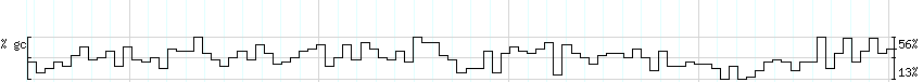 DNA/GC_Content detail