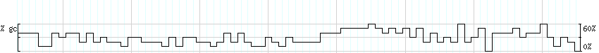 DNA/GC_Content detail