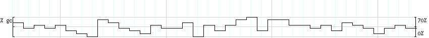 DNA/GC_Content detail