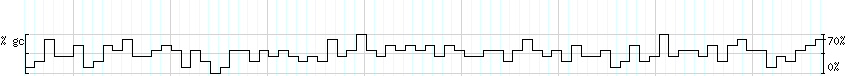 DNA/GC_Content detail