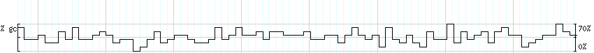 DNA/GC_Content detail