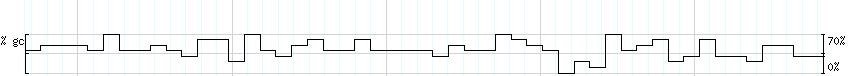 DNA/GC_Content detail