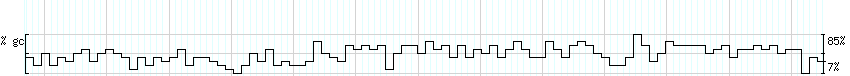 DNA/GC_Content detail