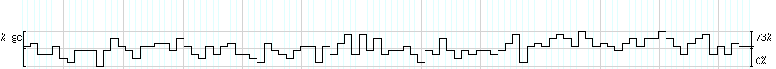 DNA/GC_Content detail