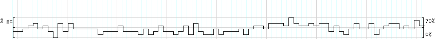 DNA/GC_Content detail