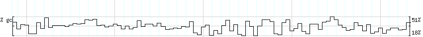 DNA/GC_Content detail