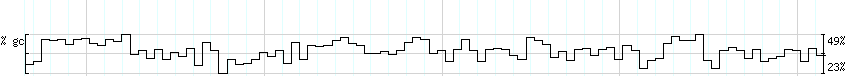 DNA/GC_Content detail