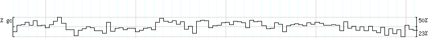 DNA/GC_Content detail