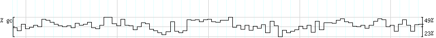 DNA/GC_Content detail