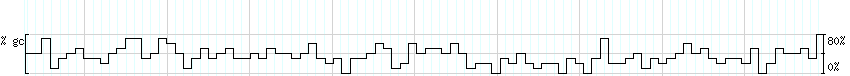 DNA/GC_Content detail