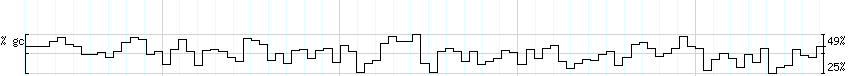 DNA/GC_Content detail