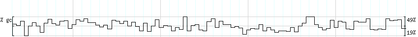 DNA/GC_Content detail