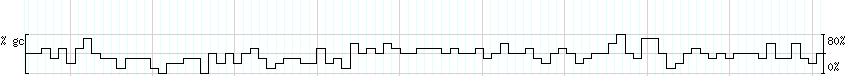 DNA/GC_Content detail