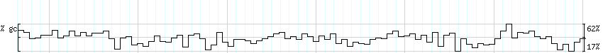 DNA/GC_Content detail