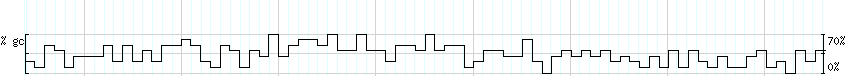 DNA/GC_Content detail