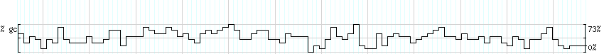 DNA/GC_Content detail
