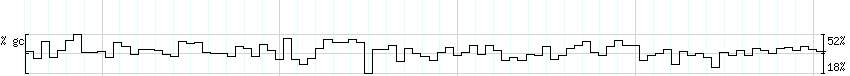 DNA/GC_Content detail